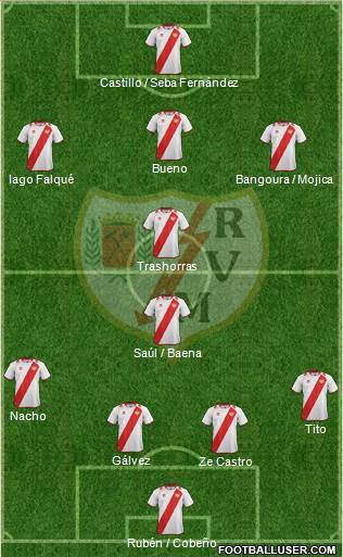 Rayo Vallecano de Madrid S.A.D. Formation 2013