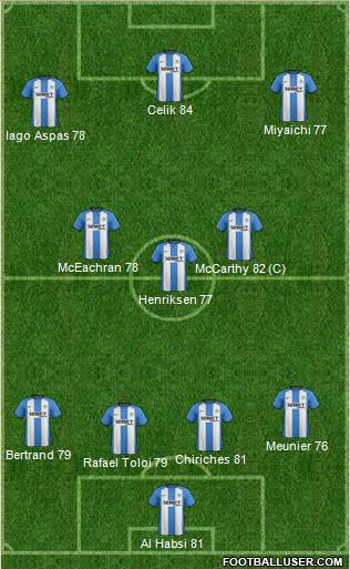 Wigan Athletic Formation 2013