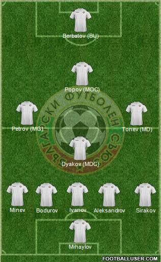 Bulgaria Formation 2013