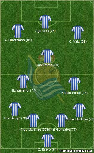 Real Sociedad C.F. B Formation 2013