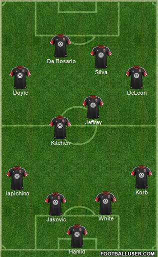 D.C. United Formation 2013