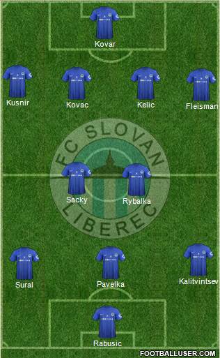 Slovan Liberec Formation 2013