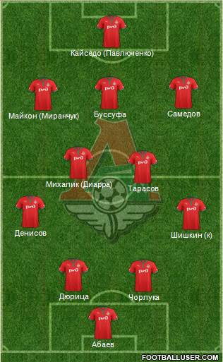 Lokomotiv Moscow Formation 2013