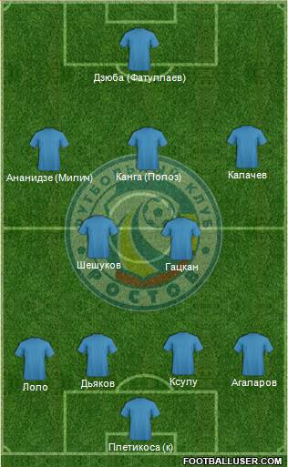 FC Rostov Formation 2013