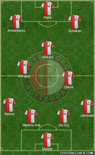 Feyenoord Formation 2013