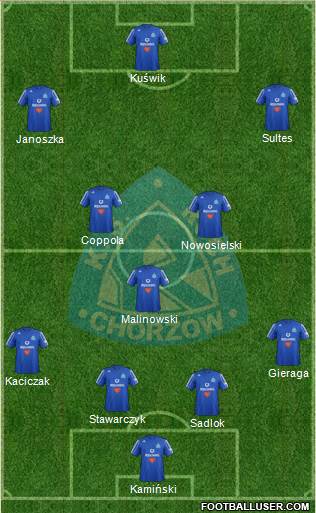 Ruch Chorzow Formation 2013