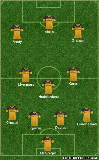 Hull City Formation 2013