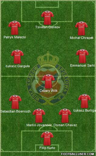 Wisla Krakow Formation 2013