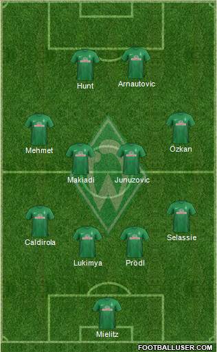 Werder Bremen Formation 2013