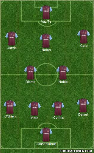 West Ham United Formation 2013