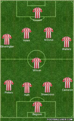 Stoke City Formation 2013