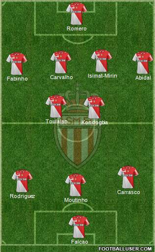 AS Monaco FC Formation 2013