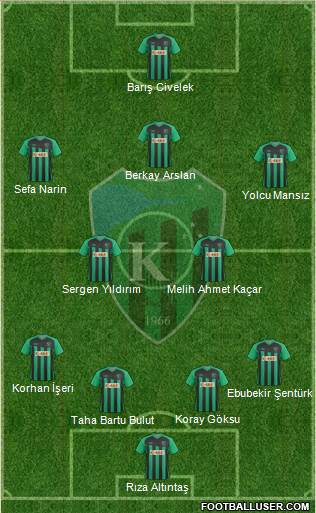 Kocaelispor Formation 2013