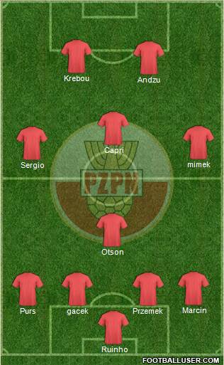 Poland Formation 2013