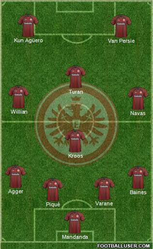 Eintracht Frankfurt Formation 2013