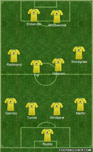 Norwich City Formation 2013