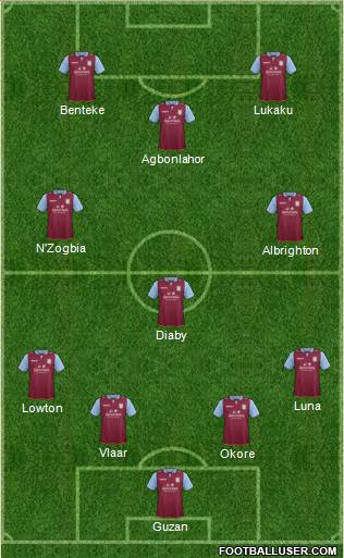 Aston Villa Formation 2013