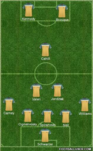 Australia Formation 2013