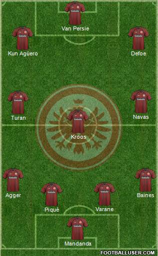 Eintracht Frankfurt Formation 2013