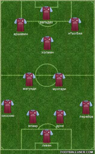 Aston Villa Formation 2013