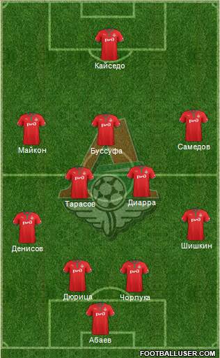 Lokomotiv Moscow Formation 2013