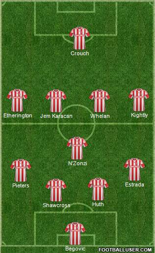 Stoke City Formation 2013