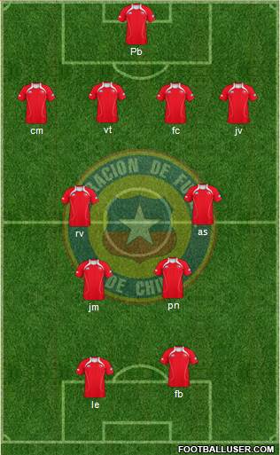 Chile Formation 2013