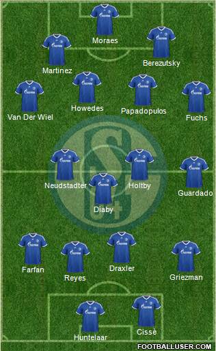 FC Schalke 04 Formation 2013