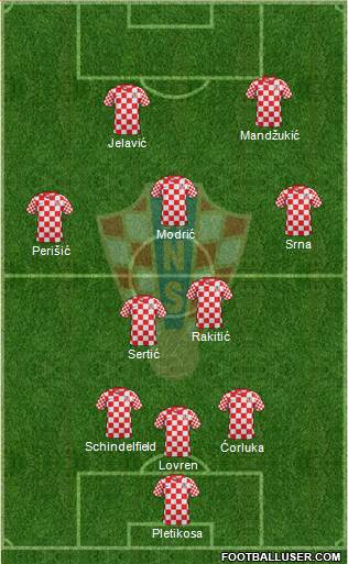 Croatia Formation 2013