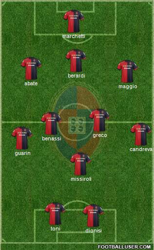 Cagliari Formation 2013