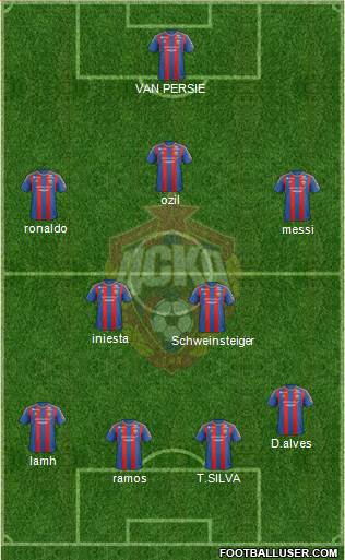 CSKA Moscow Formation 2013