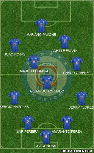 Club Deportivo Cruz Azul Formation 2013