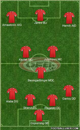 Austria Formation 2013