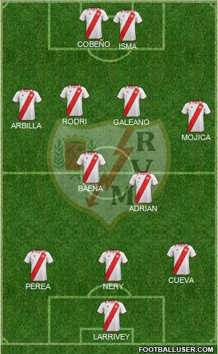 Rayo Vallecano de Madrid S.A.D. Formation 2013