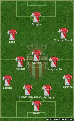 AS Monaco FC Formation 2013