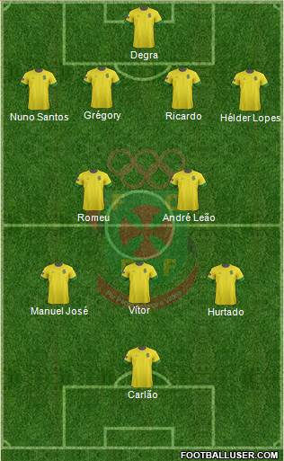 Futebol Clube Paços de Ferreira Formation 2013