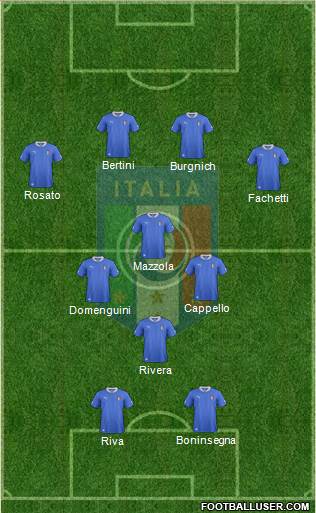 Italy Formation 2013