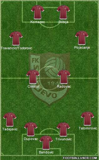 FK Sarajevo Formation 2013