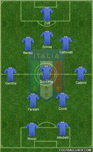 Italy Formation 2013