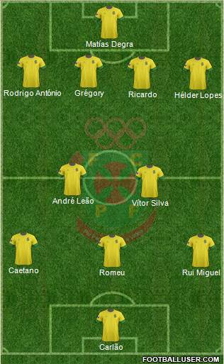 Futebol Clube Paços de Ferreira Formation 2013