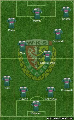 WKS Slask Wroclaw Formation 2013