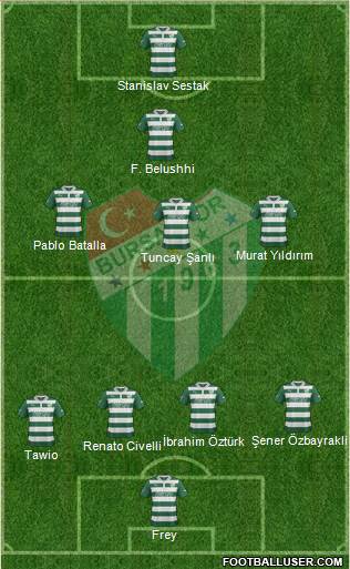 Bursaspor Formation 2013