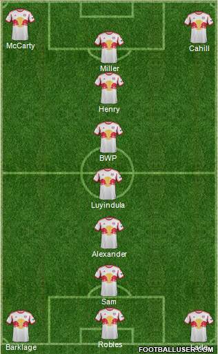 New York Red Bulls Formation 2013