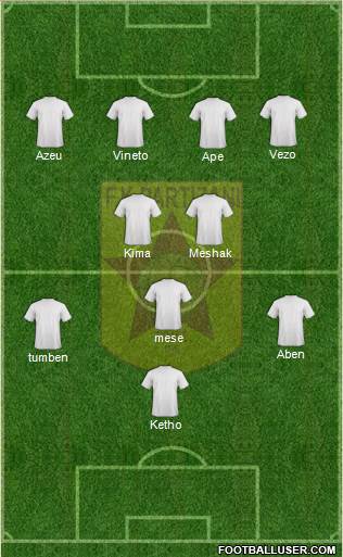 KF Partizani Tiranë Formation 2013