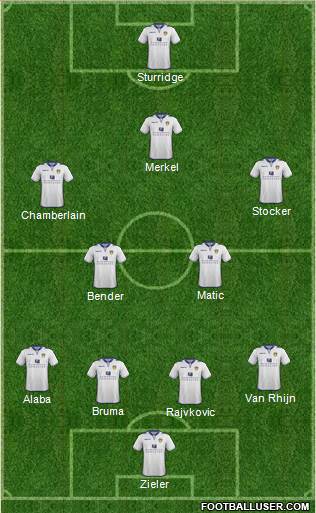 Leeds United Formation 2013