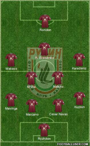 Rubin Kazan Formation 2013