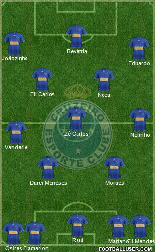 Cruzeiro EC Formation 2013