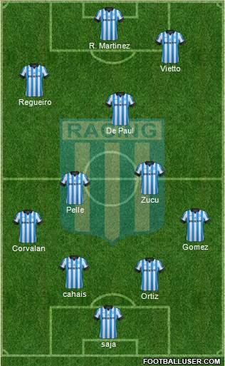 Racing Club Formation 2013