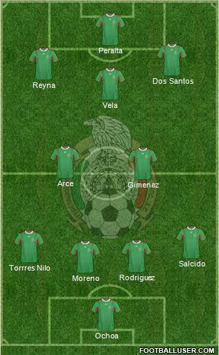 Mexico Formation 2013