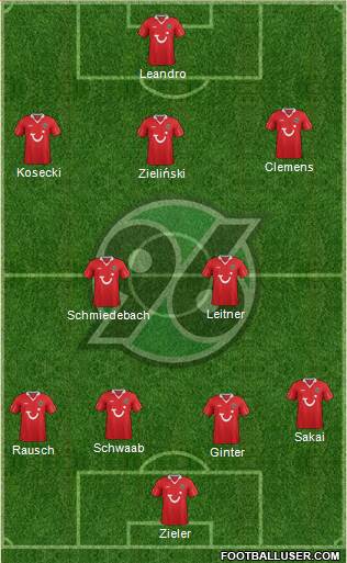 Hannover 96 Formation 2013